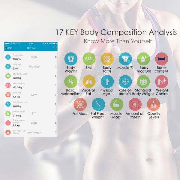 Family Bluetooth Full Body Composition Analysis Scale