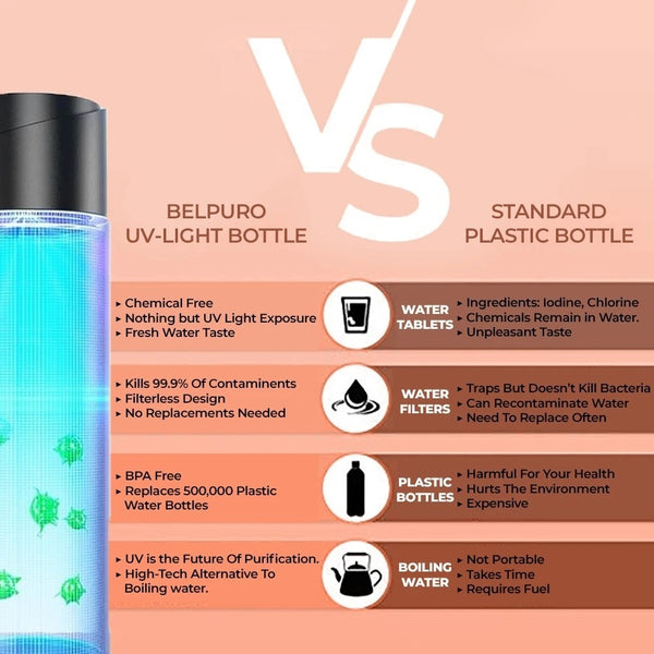 UV Sterilization LED Water Bottle